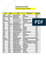 Faculté Des Sciences: Cellule ST.: Liste Des Mots de Passes Anonymes Pour Les Étudiants