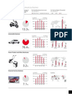 Summary of Operating Results by Business