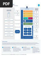 Service Provisioning With Salesforce