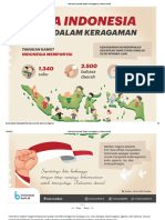 Artikel Kebudayaan