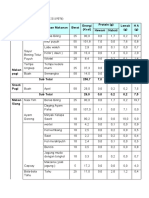 Menu Dan Resep Yaya DHF