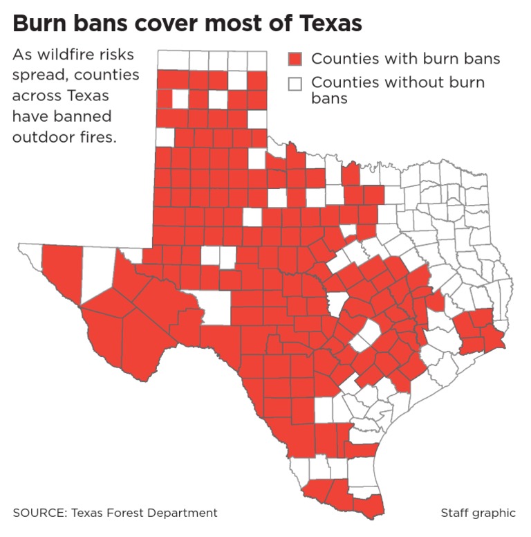Texas Burn Bans | PDF