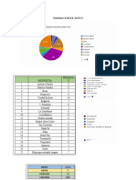 Tabulacion