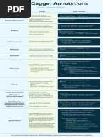 Hilt & Dagger Annotations: V2.33 - @androiddev