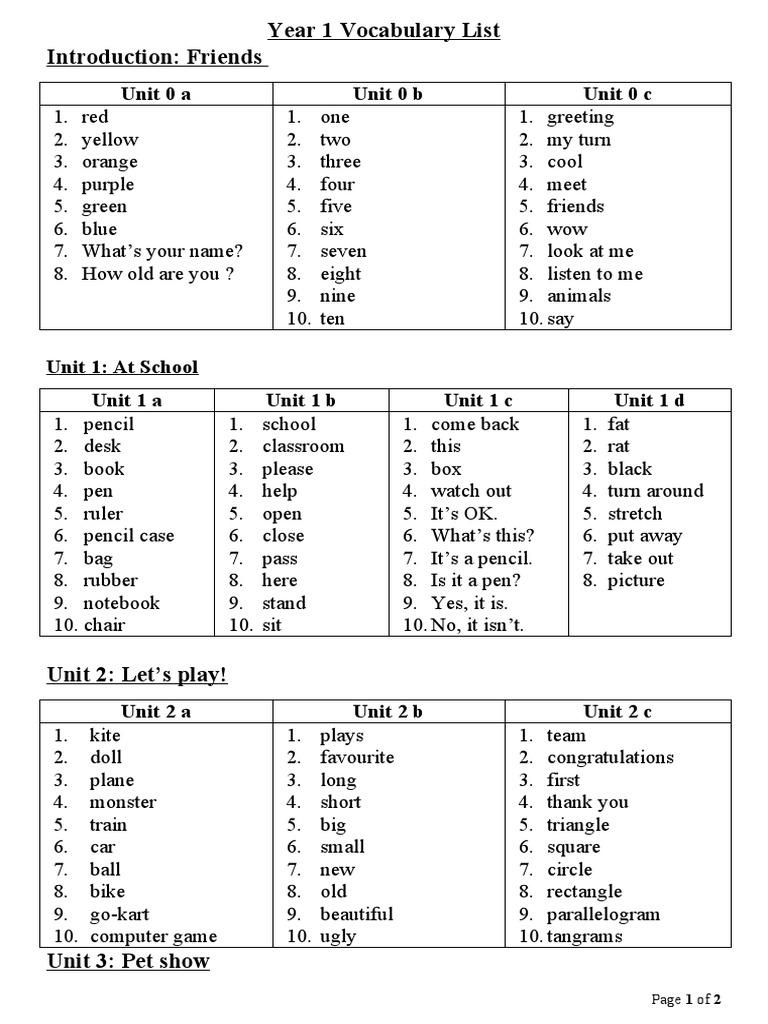 year-1-vocabulary-list-pdf-cuisine-foods