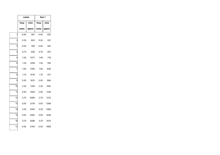 10p4 8th August Data Table | PDF