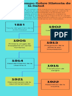 Azul Blanco Minimalista Monótono Organización Historia Cronología Infografía