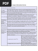 Campus Information System