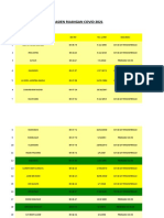 Daftar Pasien C19 Bulan Maret 2021 11 Sore