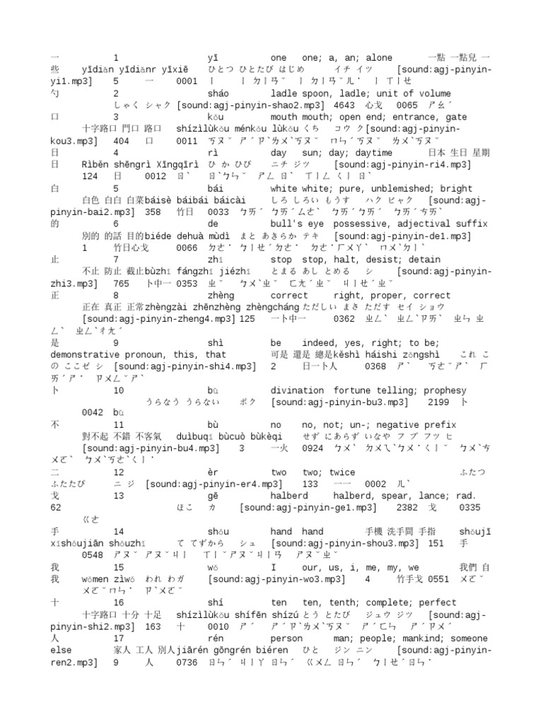 Hanzi List New Japanese For Stroke Order Pdf