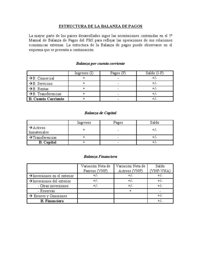 Plantilla B.Pagos Balance de pagos Economias Prueba
