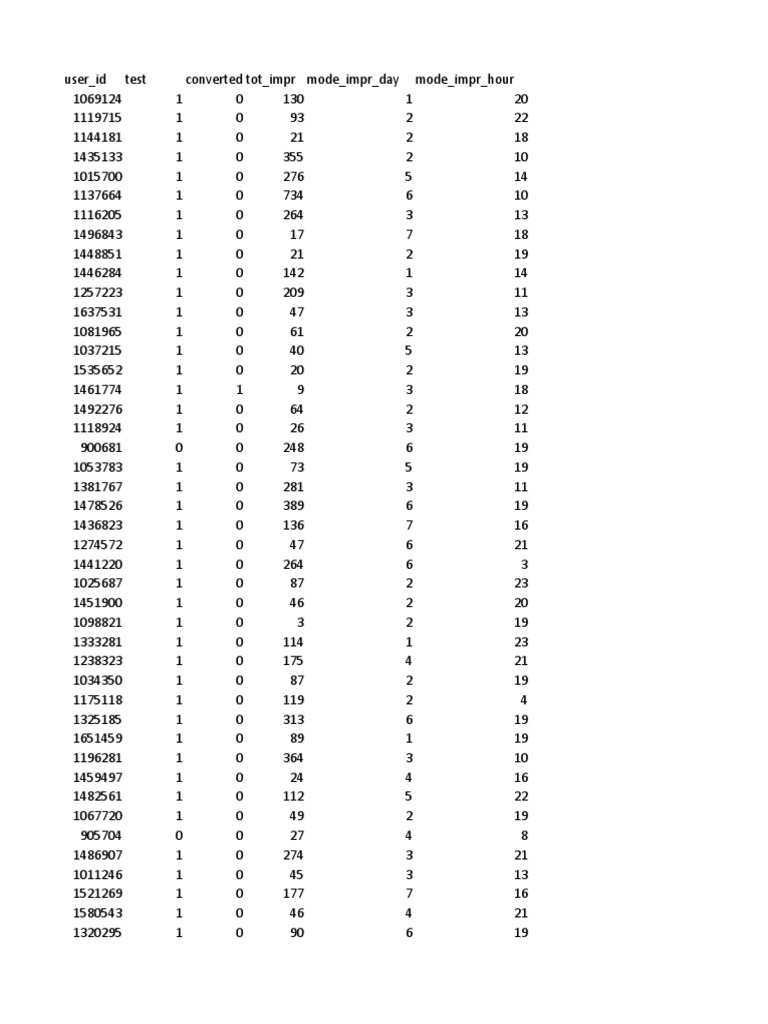 Rocketfuel Data | PDF
