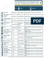 Fiche Pratique - Plan de Nettoyage Et de Désinfection Octopus HACCP