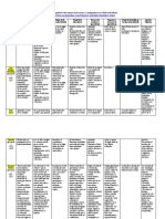 Cuadro Comparativo Precursores y Contemporáneos en La Educación Infantil