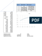 57b2. Datos Prueba E4