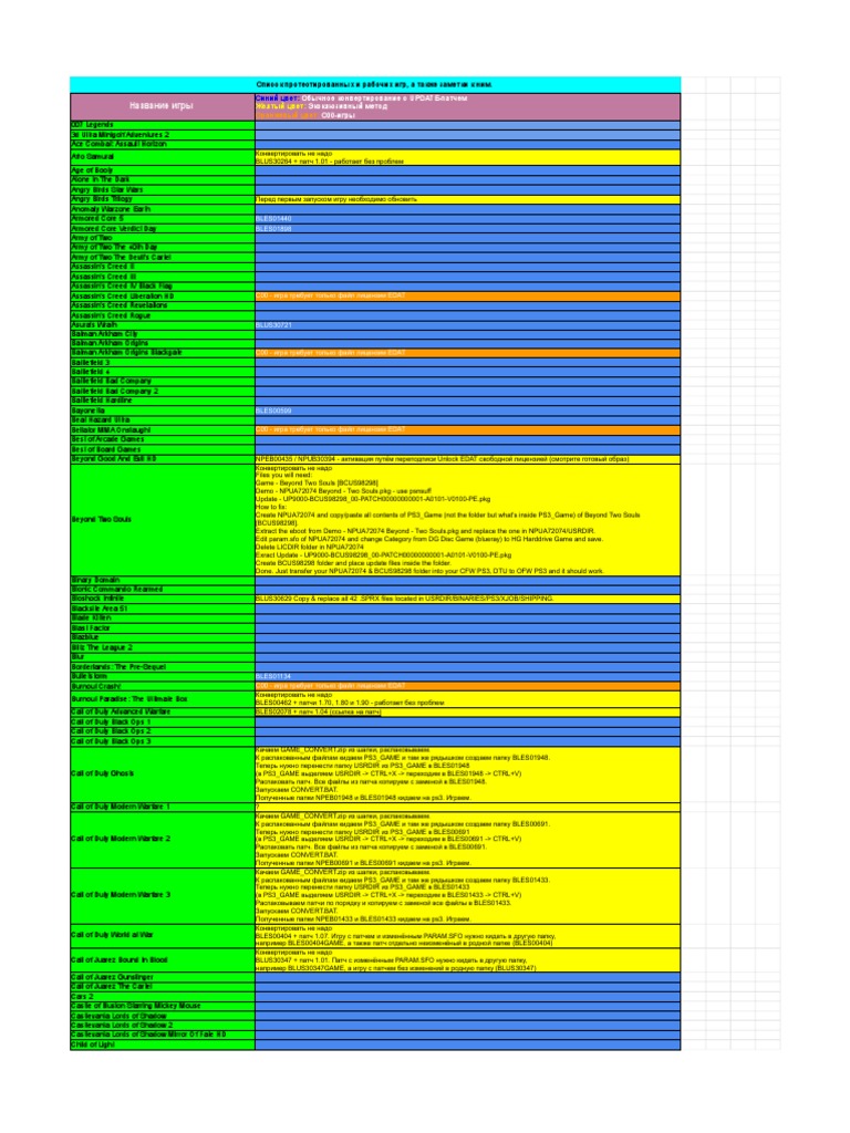 Список Рабочих Игр | PDF