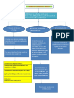 Mapa Conceptual Cambios en El Mundo Del Trabajo