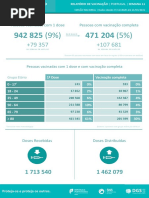 Relatório de Vacinação - Semana 11