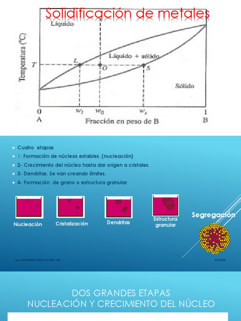 Etapas de solidificación de metales | PDF | Difusión | Nucleación