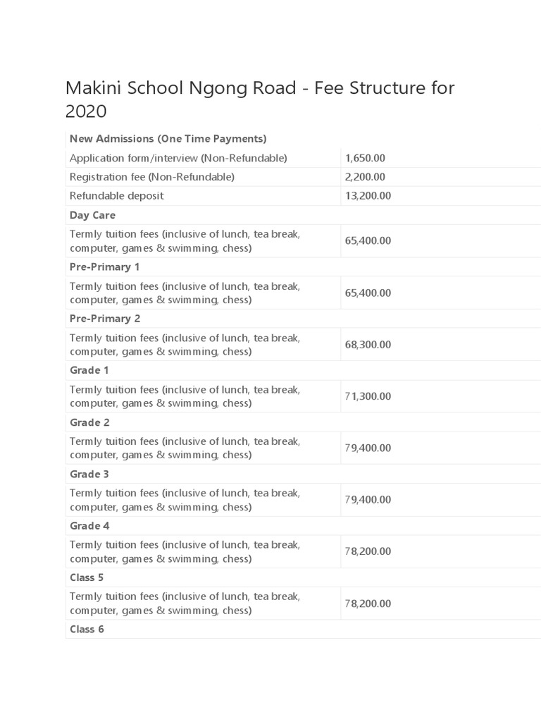 Makini School Ngong Road 2020 Fee Structure Detailed Breakdown of