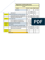 Molecular Biotechnology - Diagnostics I Anno