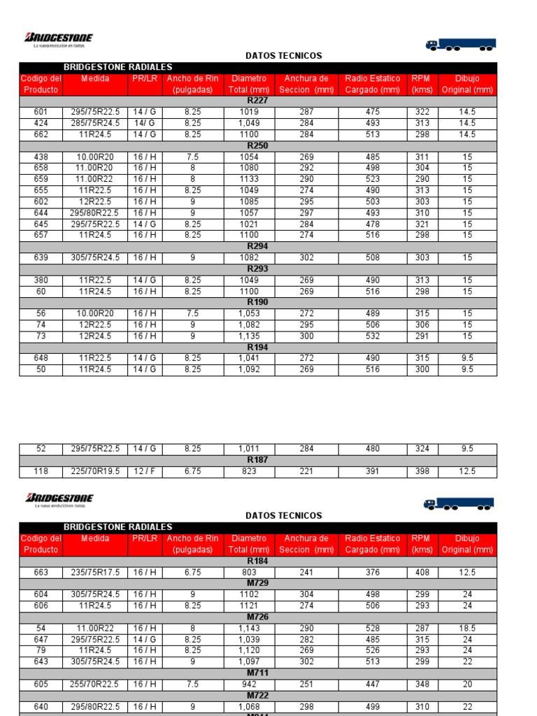 Bridgestone M722 Technical Data | PDF | Technology & Engineering