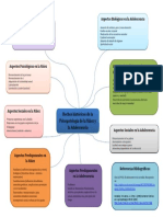 Mapa de Ideas Elizabeth Quintero