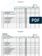 Lap Kondisi BRG Feb 2021