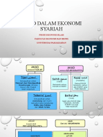 Akad Dalam Ekonomi Syariah