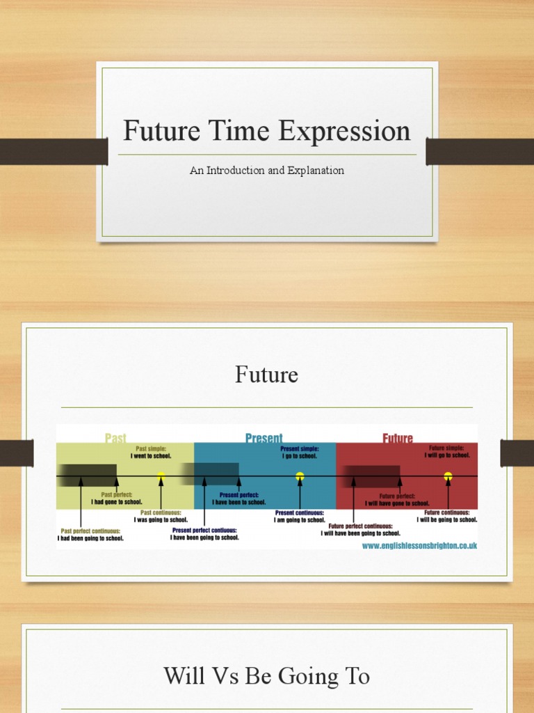 Future Time Expressions Explained | PDF
