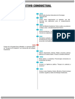 Linea Del Tiempo Enfoque Cognitivo Conductual