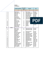 Data Kelompok Perikanan Di Kota Denpasar - 898134