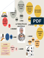 Mapa Mental La Teoria Etica de Aristoteles