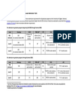 Score Equivalencies For English Language Proficiency Tests - Dec 2020