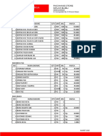 Daftar Harga Maret