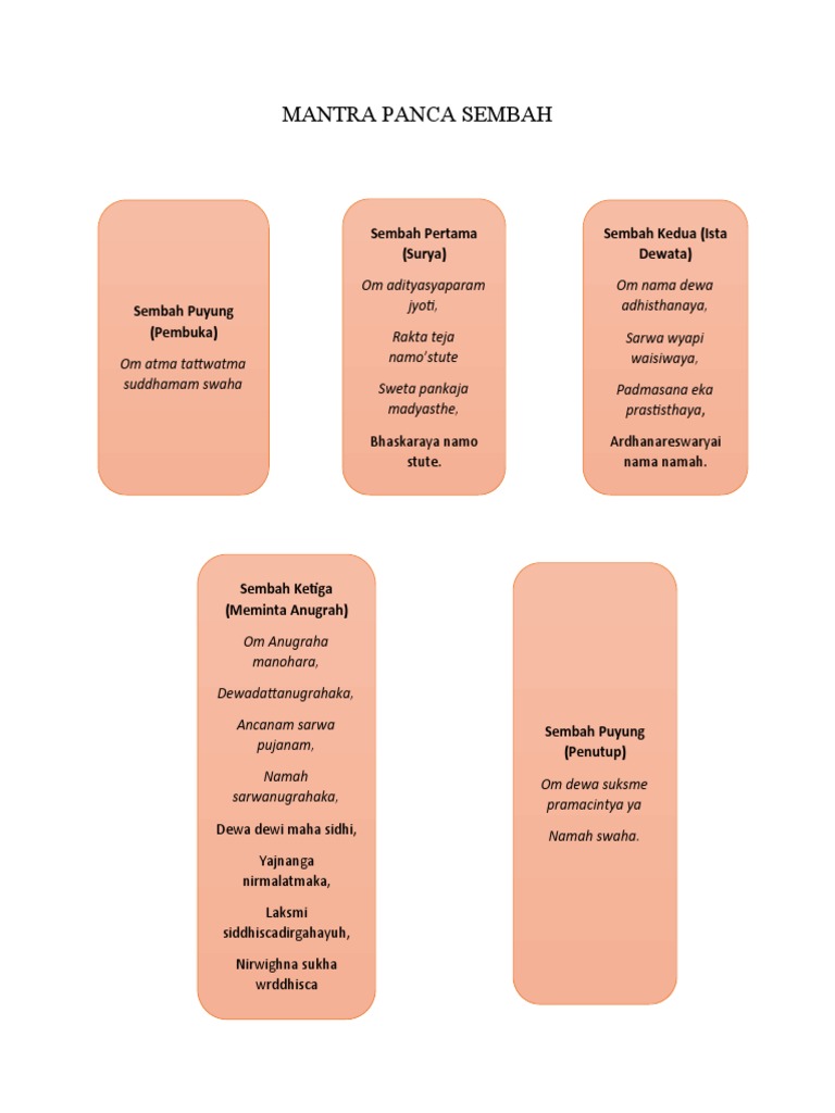 Panduan Langkah Demi Langkah: Mengungkap Rahasia Spiritual Panca Sembah