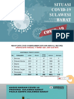 Situasi Covid19