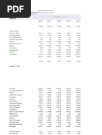 Balance Sheet Wipro | PDF | Balance Sheet | Investing