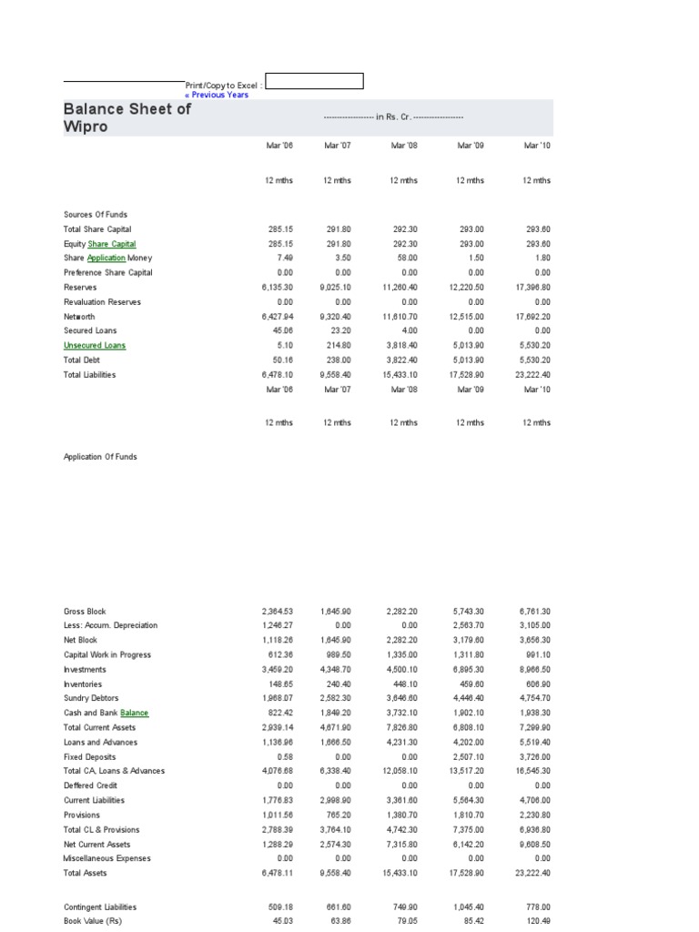 Wipro visual data 3