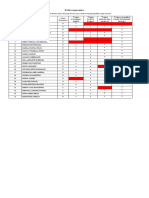 Daftar Tugas Siswa