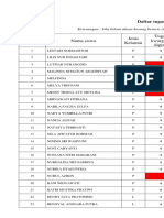 Daftar Tugas Siswa