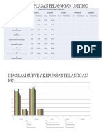 Survey Kepuasan Pelanggan Unit Igd