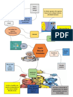 mapa etico aristoteles