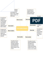 Tipos de Bienes Economicos-Sociales