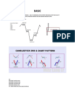 Basic SND Patern Trading Long Trem Break