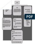 Mind Mapping Ctev