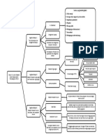 Mind Map Modul 4 IPS SD