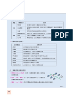 Core16 Summary Ex