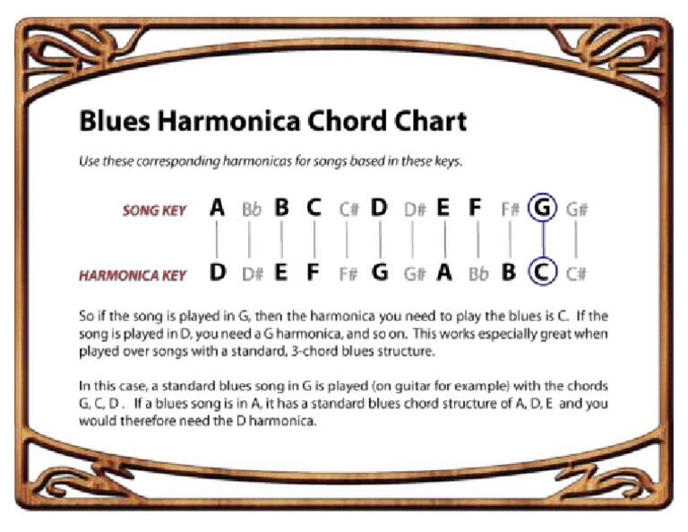 Harmonica Key Chart PDF