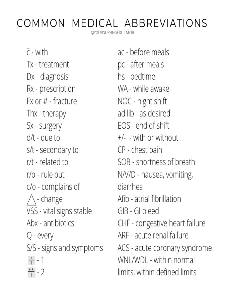 NSG Common Abbreviations | PDF | Science \u0026 Mathematics, image size:768x1024